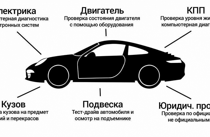 Как выбрать автомобиль с пробегом: проверка истории и технического состояния